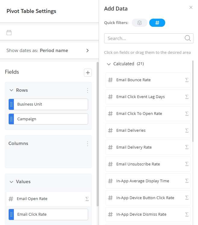Intelligence Reports en Marketing Cloud: ventajas y pasos para usarlo 3 Tabla dinánica de Intelligence Reports en Marketing Cloud