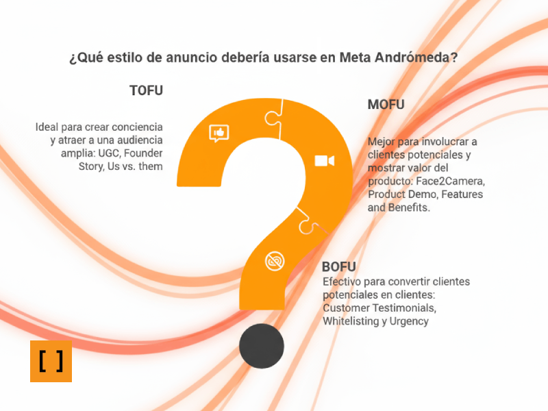 Guía de Meta Andrómeda: la IA que cambia las reglas de la publicidad en Meta 2 Estilos de anuncios para Publcidad en Meta con Andrómeda