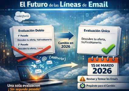 Subject Line en Marketing Cloud: qué cambia en marzo de 2026