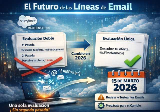 Cambio en la evaluación de las líneas de asunto en Marketing Cloud