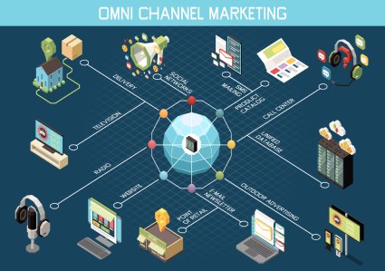 El Dilema de la Atribución: modelos técnicos en un mundo omnicanal