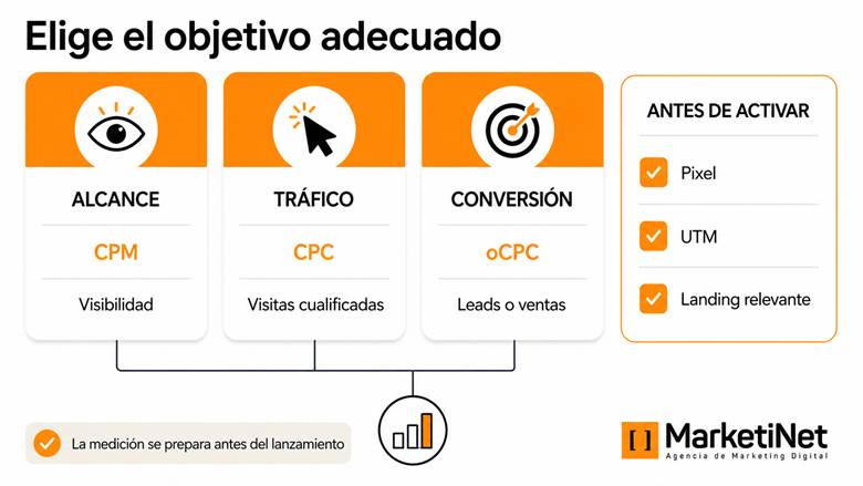 Objetivos de campaña en ChatGPT Ads