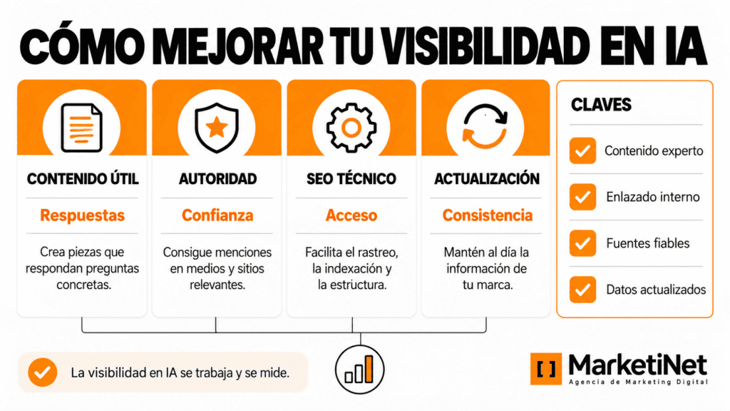 Infografía que explica las diferencias entre una mención de marca y una cita como fuente en inteligencia artificial, con los indicadores que deben analizarse
